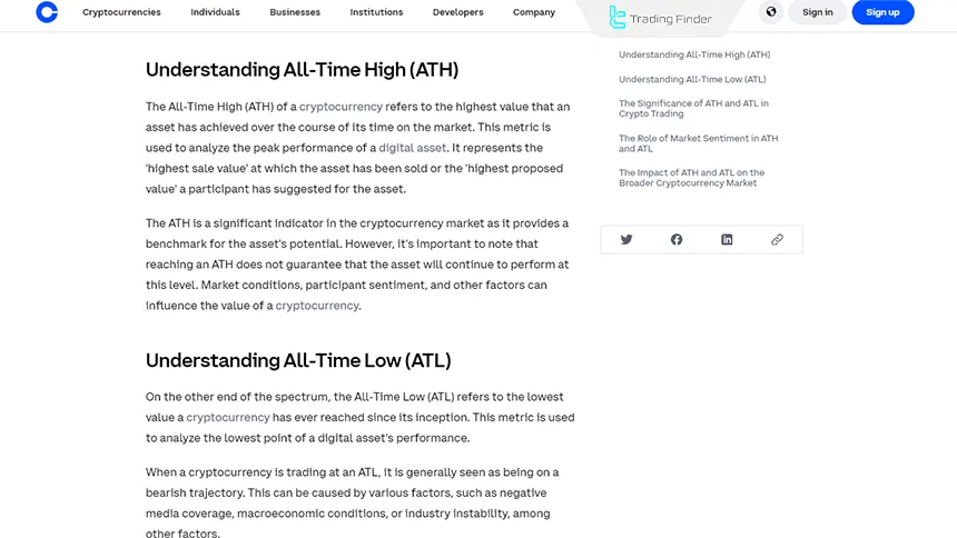 Price highs and lows