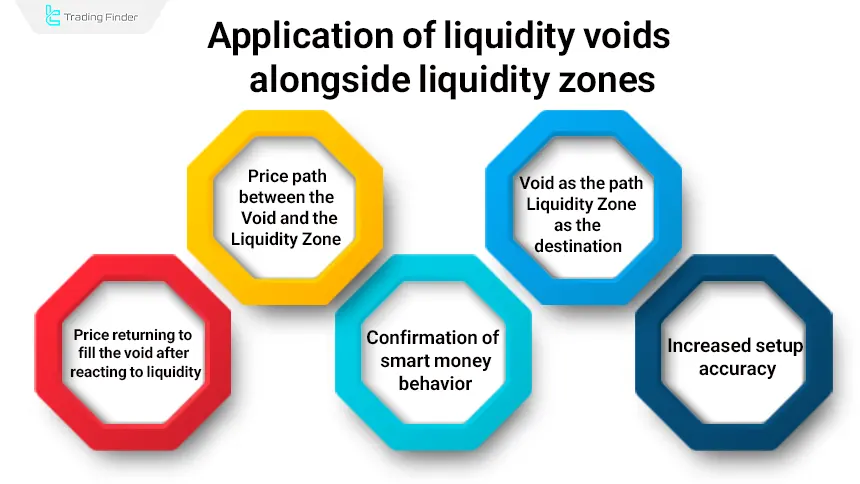 Liquidity Voids Alongside Liquidity Zones