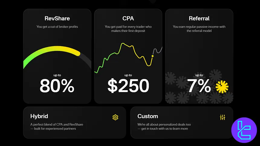 OlympTrade affiliate program