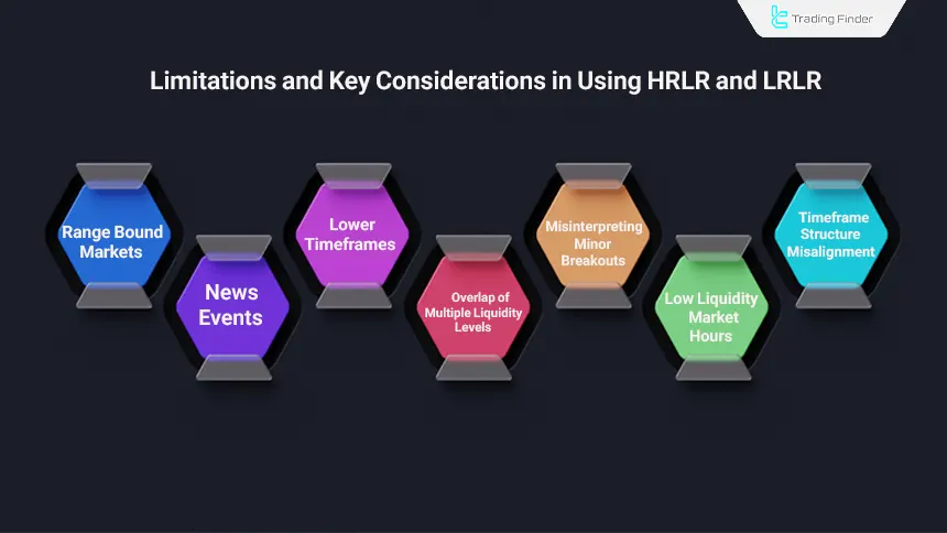 HRLR and LRLR Risks