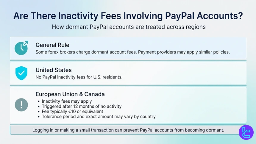 PayPal inactivity fees