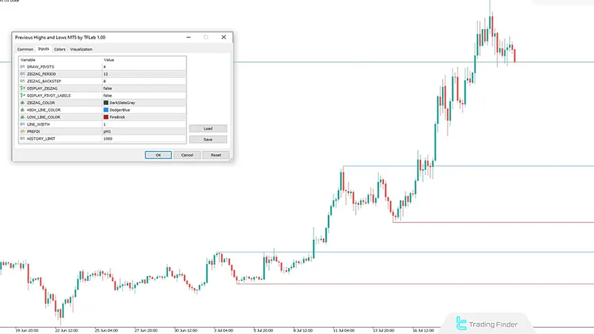 Previous High and Low settings