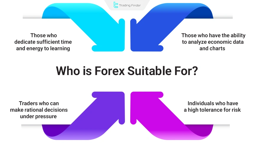 Who is forex suitable for?