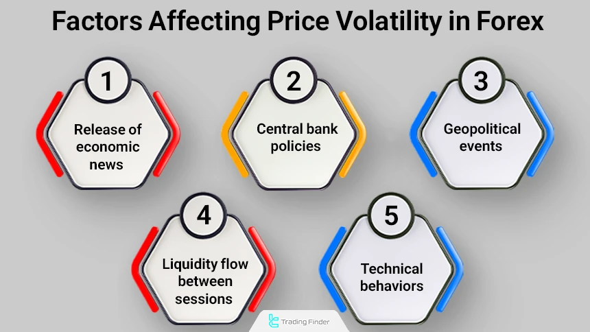 Factors affecting forex market price volatility