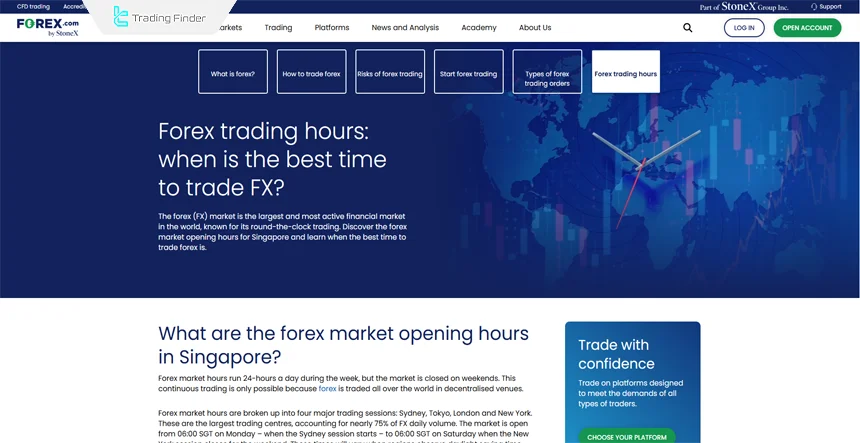 Educational article on forex market hours