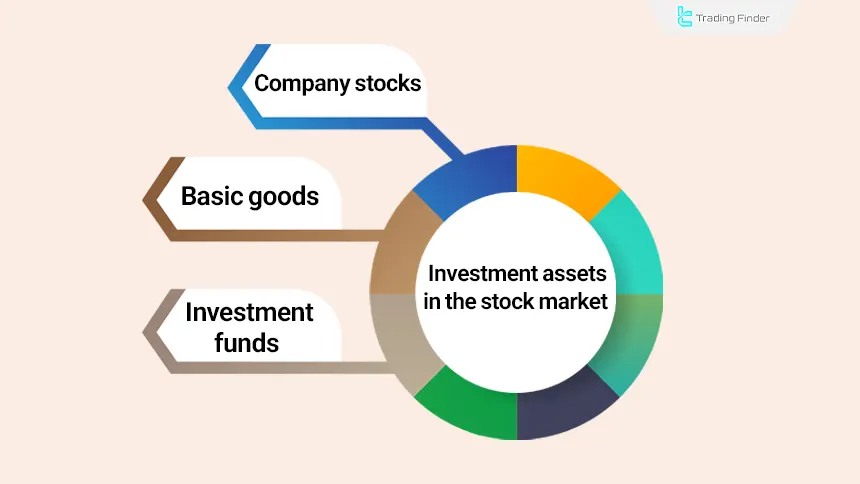 Investment assets in the trading forex vs stocks