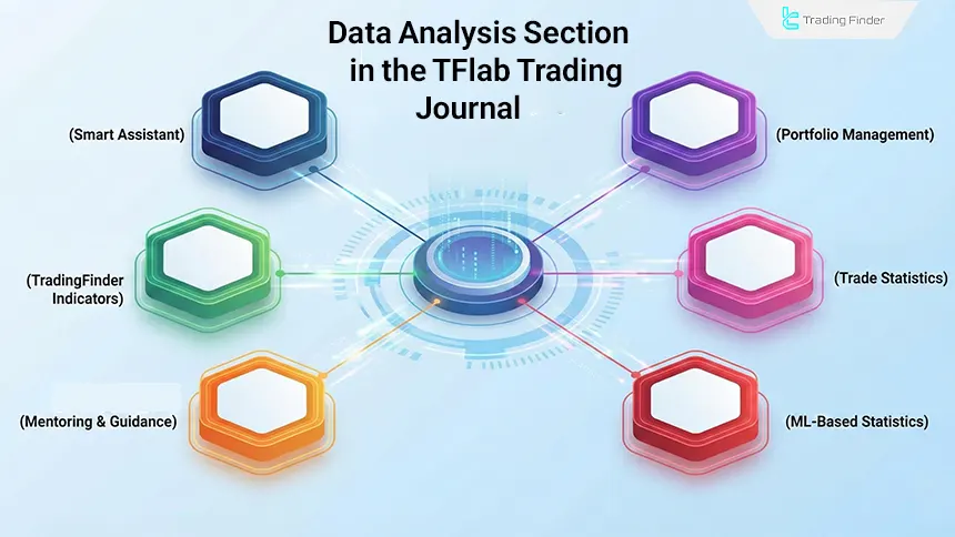 Advanced trading journal data analysis