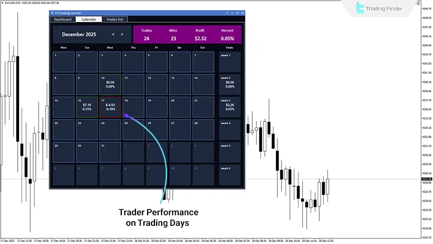 Free Download of TFlab Trading Journal (Trading Journal App) for MetaTrader 4 2