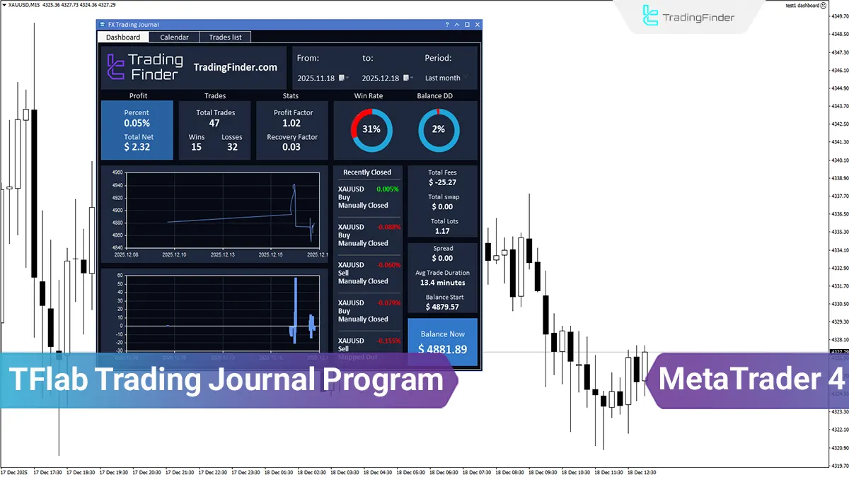 Free Download of TFlab Trading Journal (Trading Journal App) for MetaTrader 4
