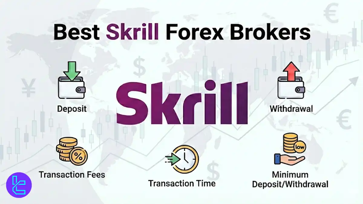 Best Skrill Forex Brokers 2026