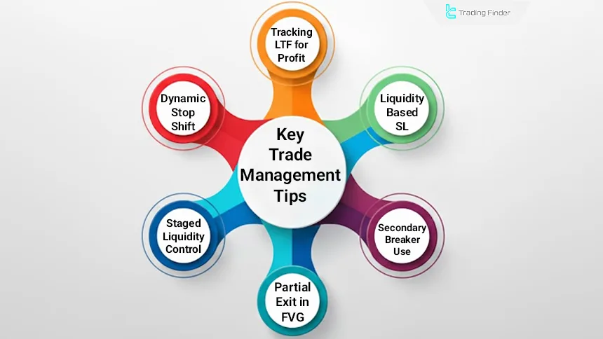 Key trade management tips