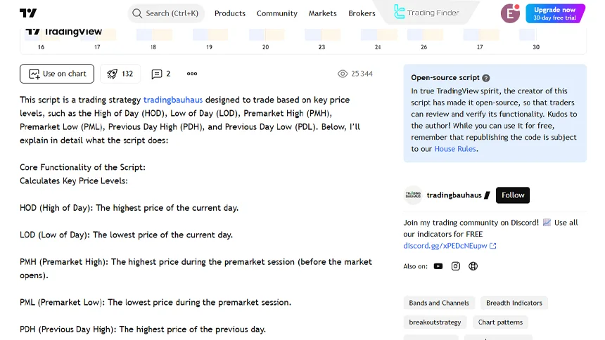 ICT Liquidity Concepts Education