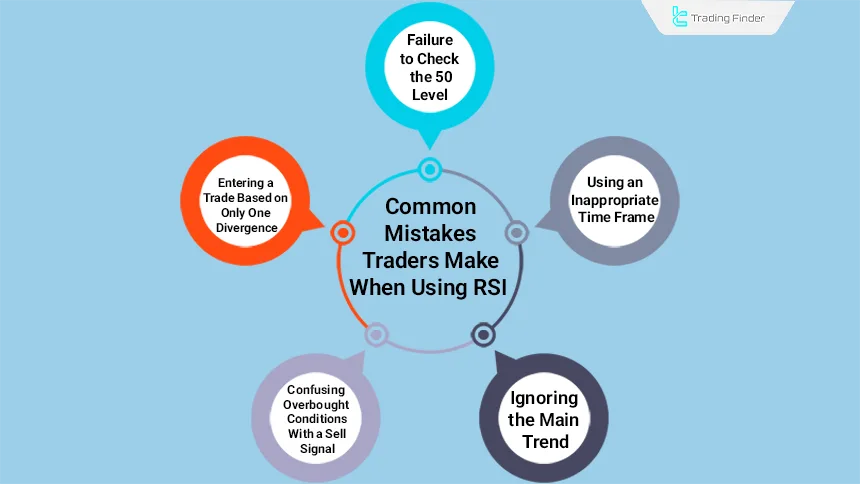 Common mistakes in using RSI