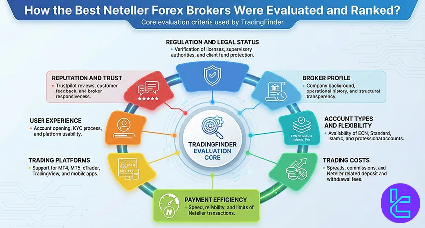 TradingFinder forex methodology