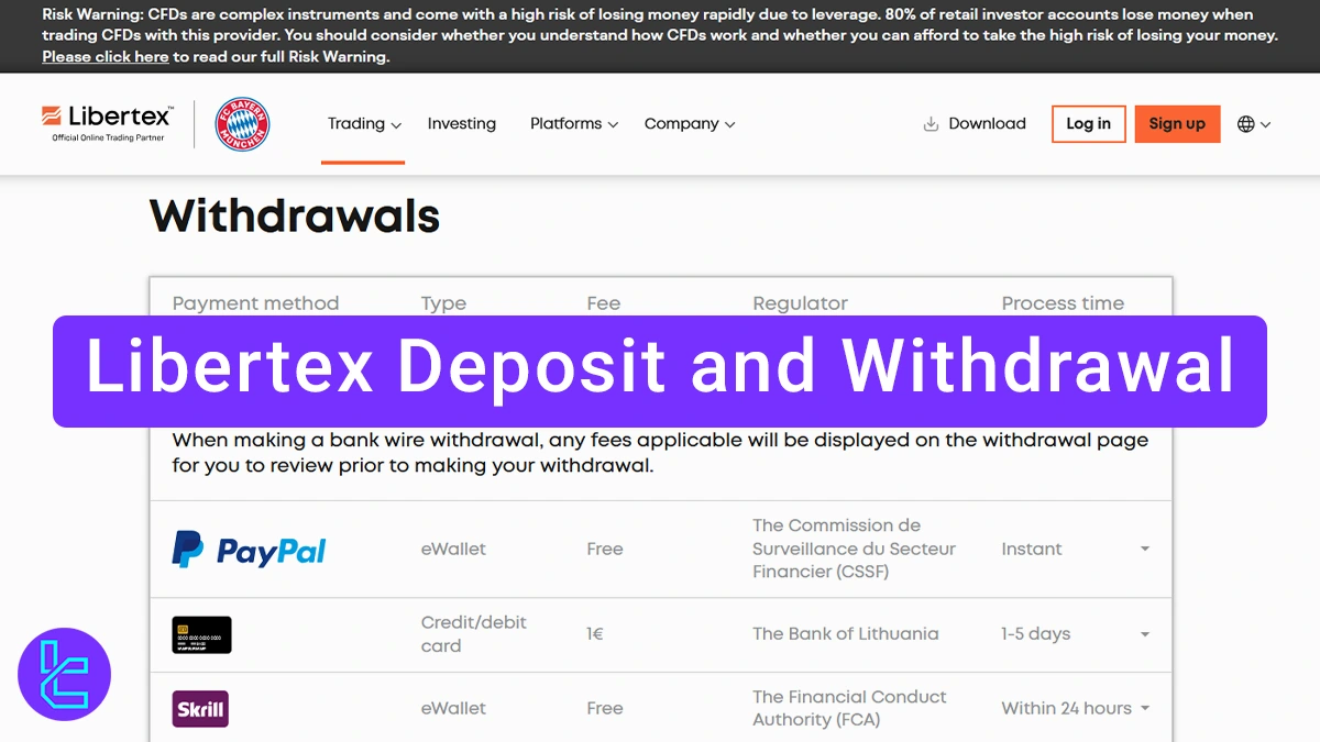 Libertex Deposit and Withdrawal - E-wallets, PayPal [Instant, Free] 2026