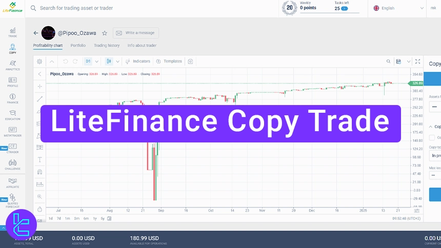 LiteFinance copy trading process