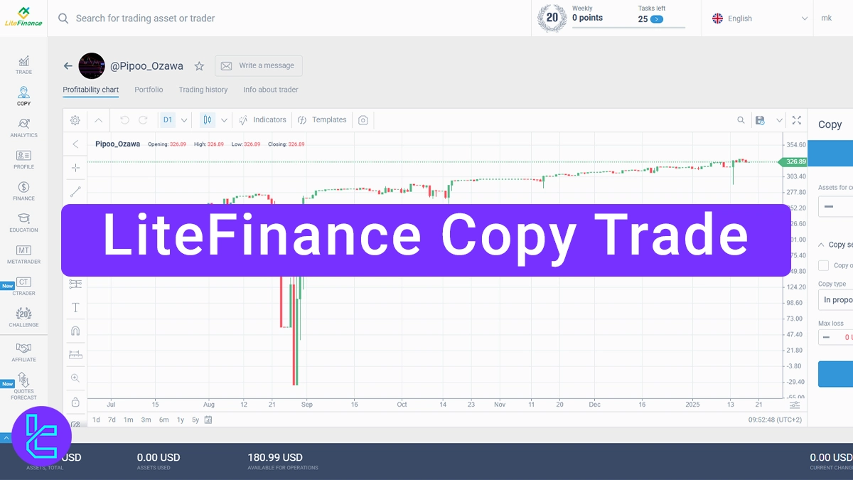 LiteFinance Copy Trade 2026 [Minimum Copy Trading Amount $50]