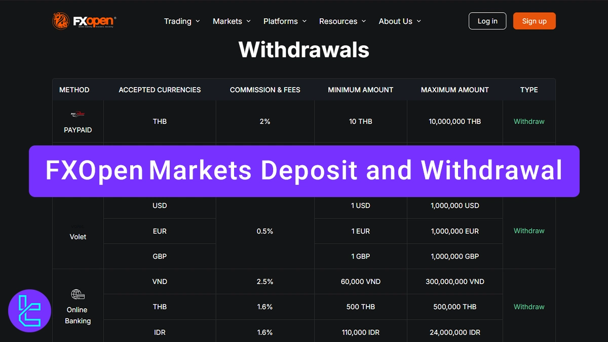 FXOpen Markets Deposit and Withdrawal 2026 [4 Payment Methods]