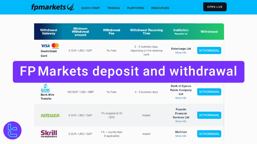 FP Markets deposit and withdrawal