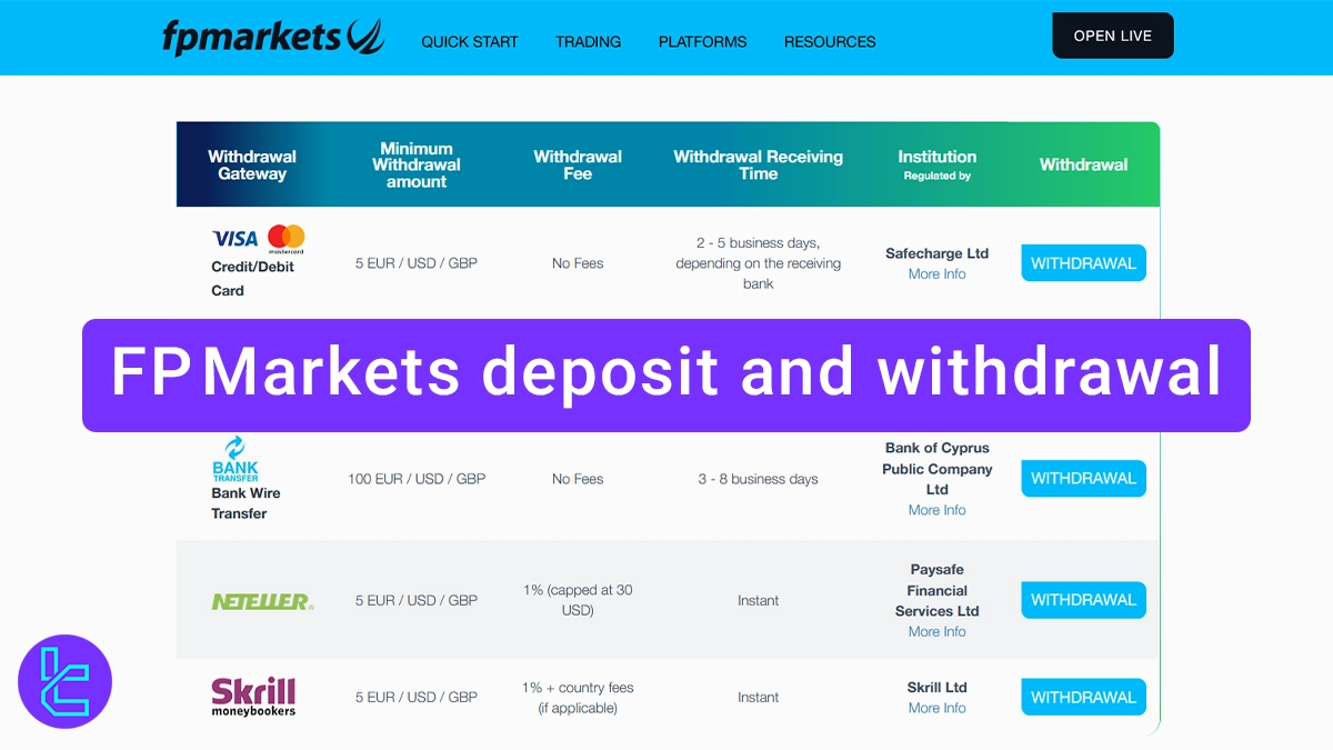 FP Markets deposit and withdrawal - Cards, Neteller & Skrill [Instant] 2026