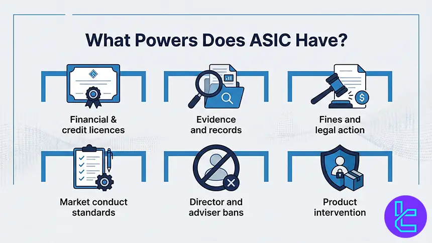 ASIC powers