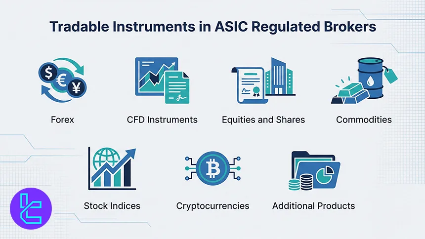 Tradable instruments in ASIC-regulated brokers