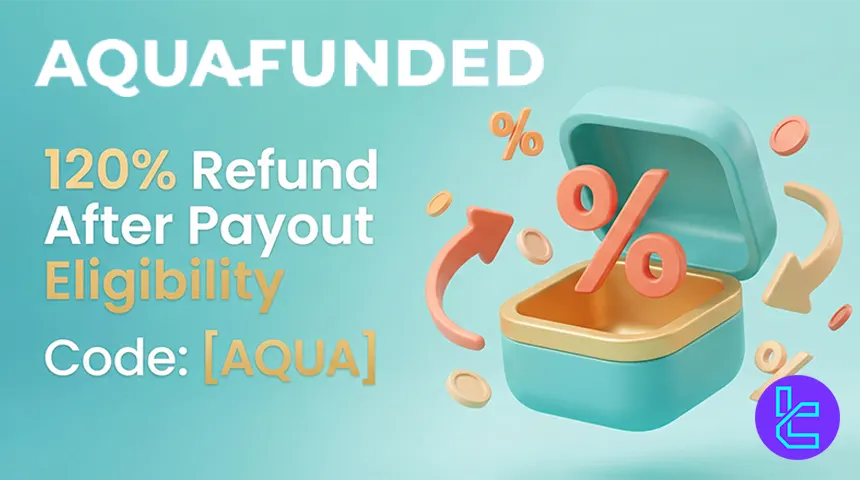 40% Off AquaFunded + 120% Refund