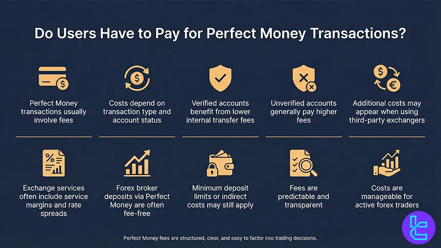 Perfect Money fees