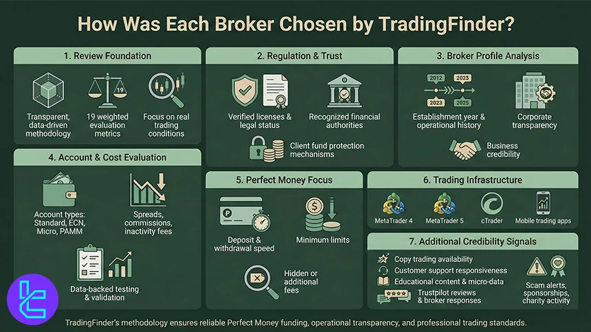 TradingFinder Forex methodology