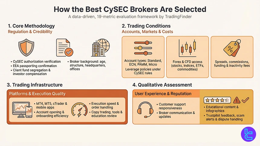 TradingFinder Forex methodology