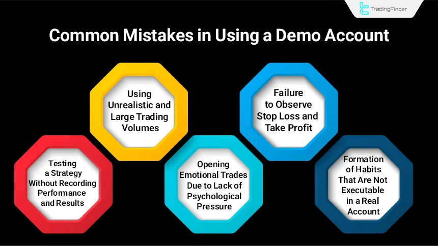Common mistakes in using a demo account