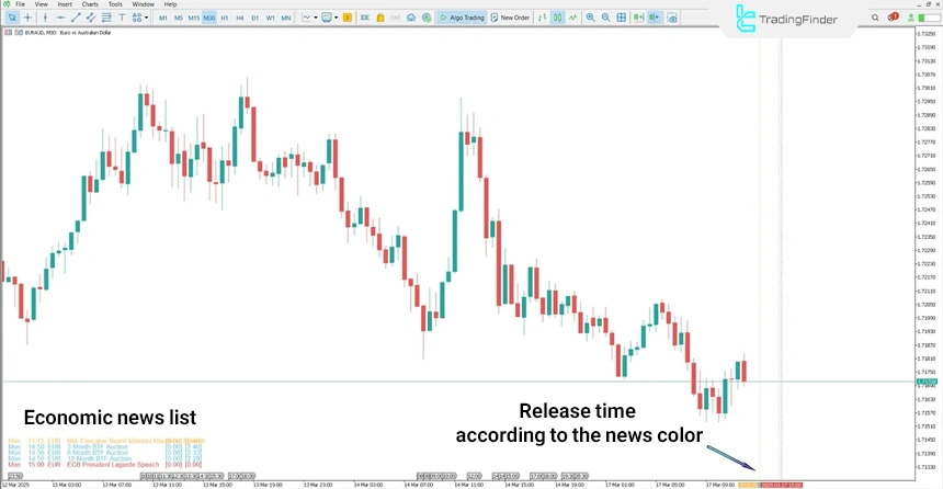 Forex Factory economic calendar indicator