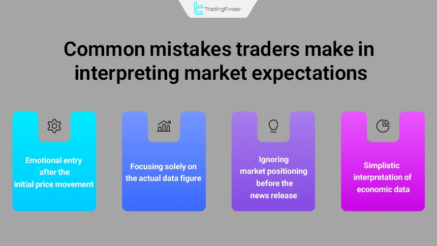 Common errors of traders in interpreting market expectations