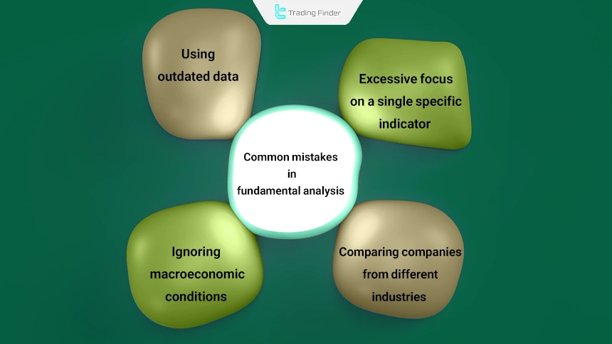Common mistakes in financial market fundamental analysis