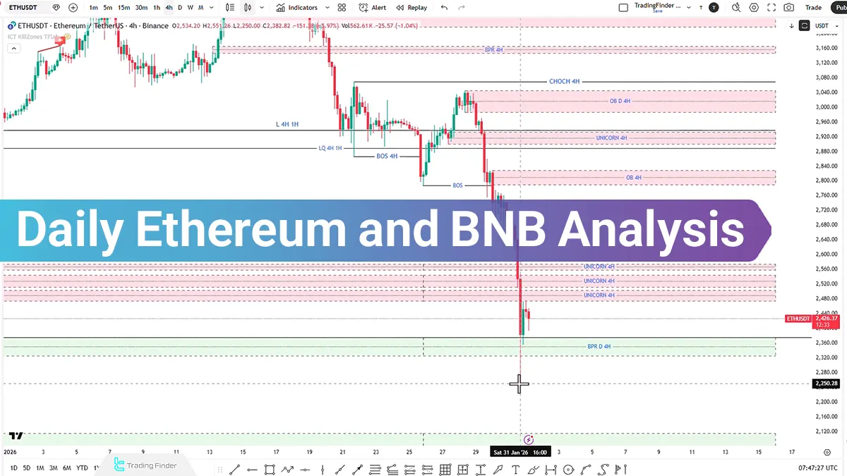 Daily Ethereum and BNB Analysis; Why These Coins Still Look Exposed?