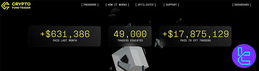 Crypto Fund Trader