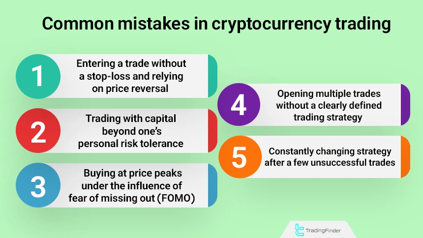 The most common mistakes in cryptocurrency trading by traders