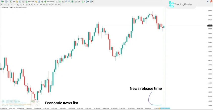 Forex Factory news indicator in MetaTrader