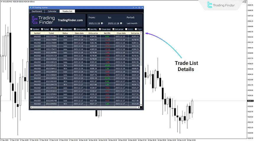 Details in the trades list