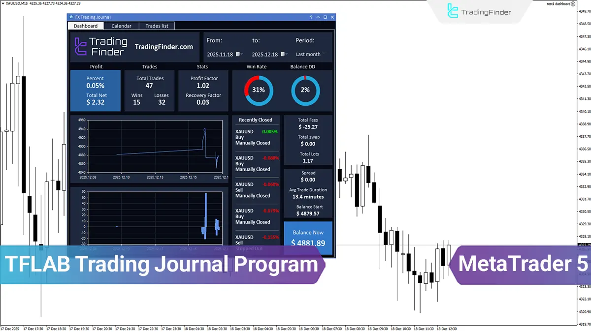 Free Download of the TFlab Trading Journal (Trading Journal App) for MetaTrader 5