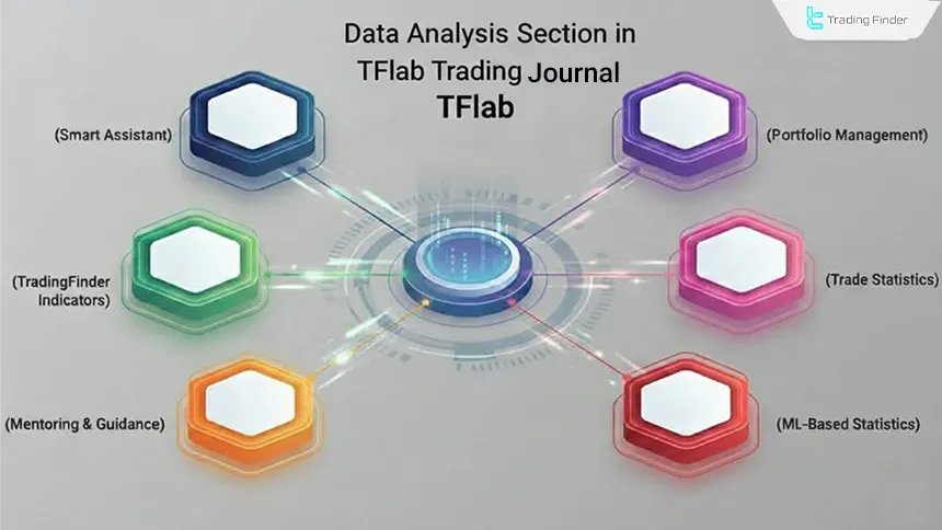 Advanced data review in the trading journal