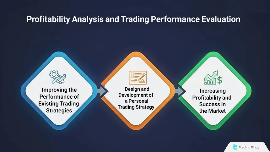 Trading performance evaluation using Trading Journal