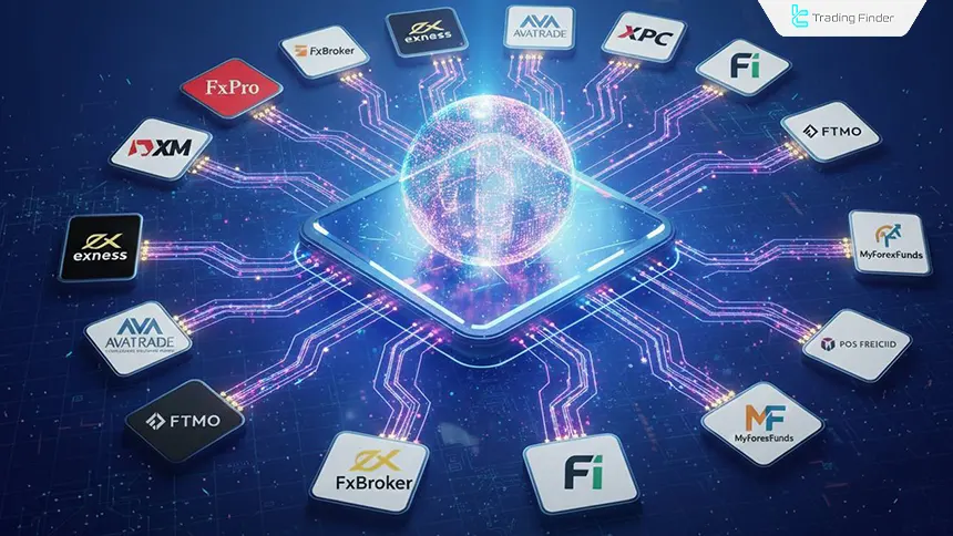 Connecting the trade journal to brokers