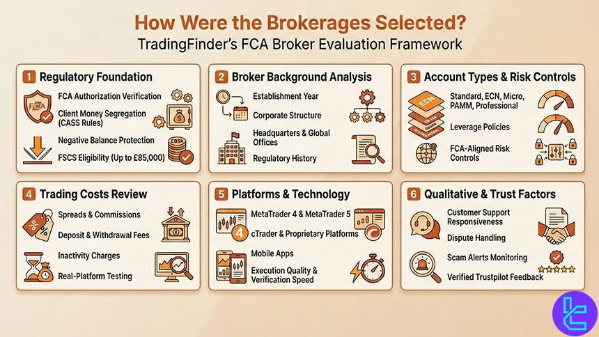 TradingFinder Forex methodology