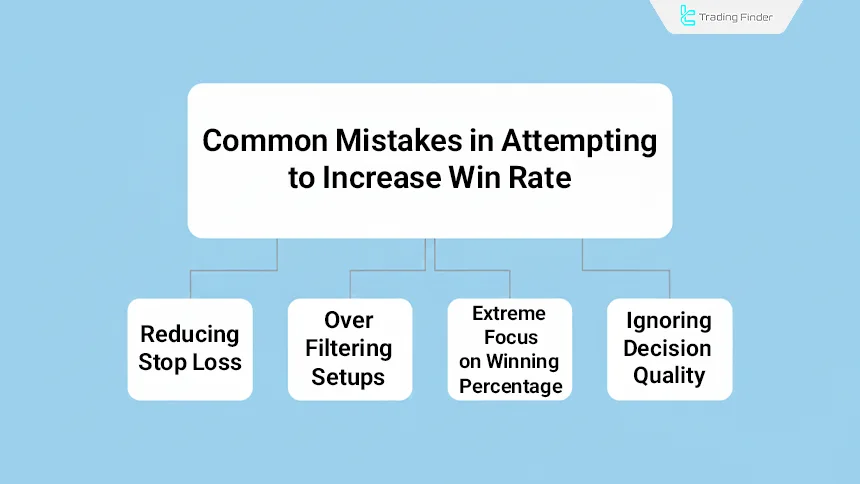 Common Mistakes in Attempting to Increase Win Rate