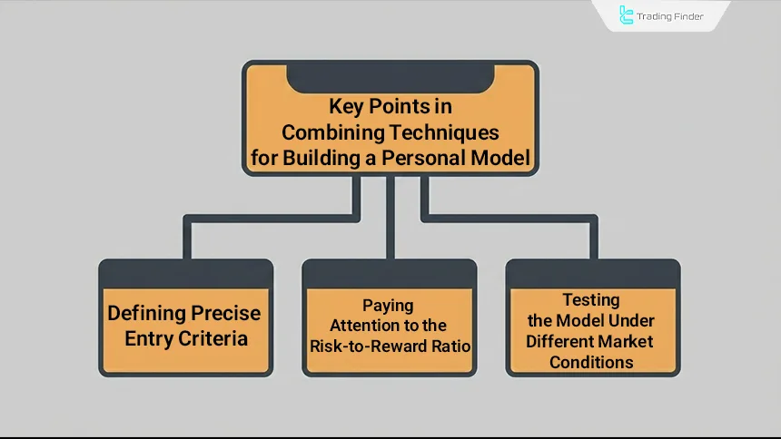 Key elements for building a personal ICT trading model