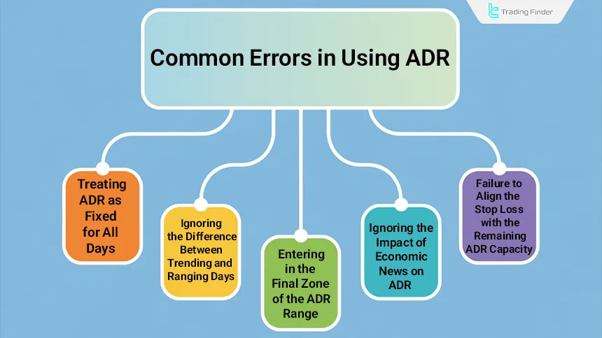 Common errors in using ADR