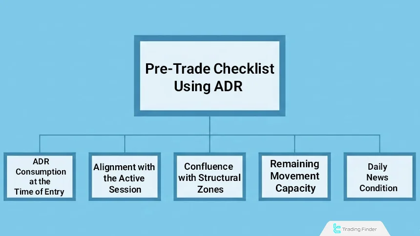 Trade checklist using ADR