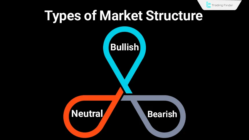 Types of Market Structure