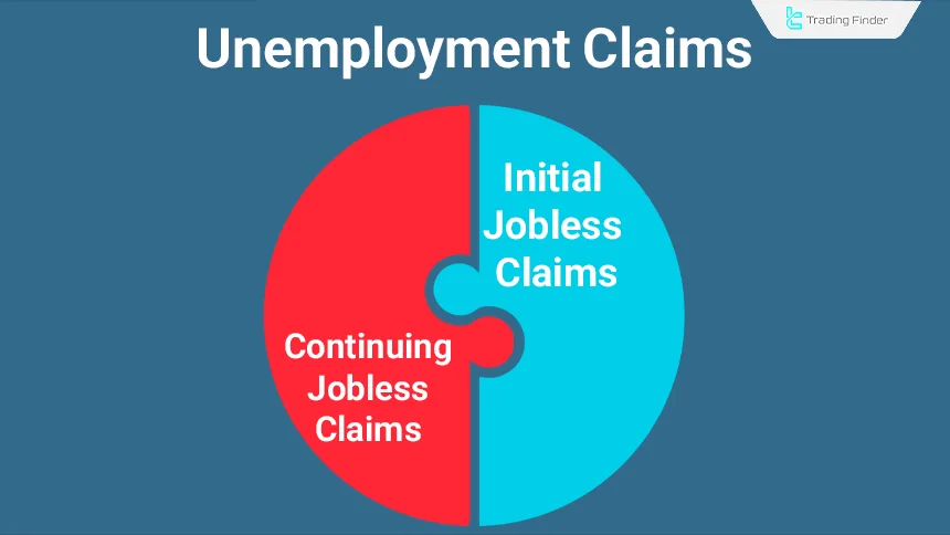 Types of Unemployment Claims Statistics